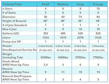 Charger l'image dans la galerie, Fluid Float Colonial Cedar Hot Tub - Fluid Float & Sauna